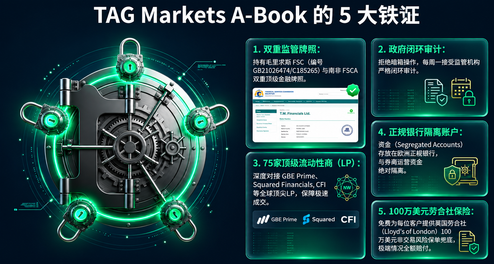 TAG Markets A-Book 的5大铁证 clean reference