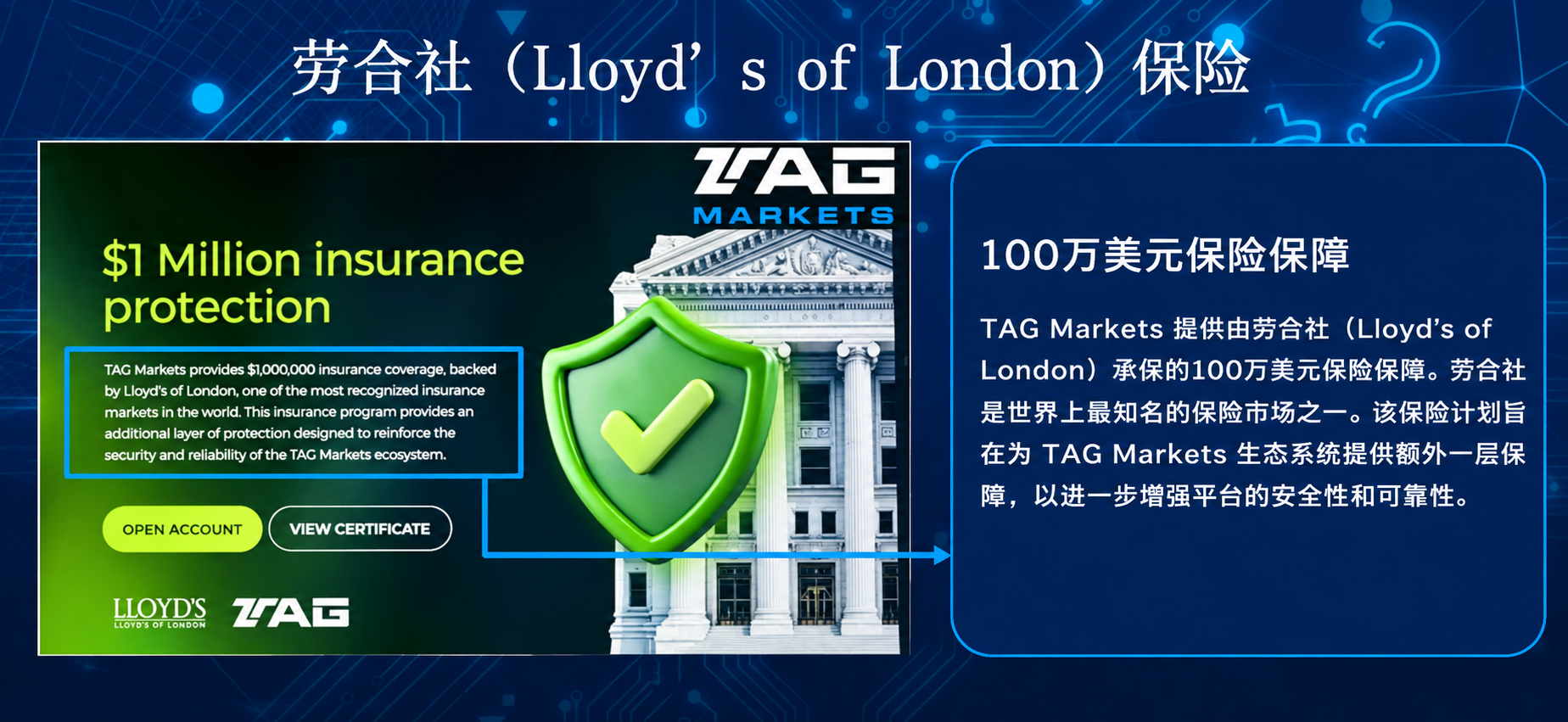 TAG Markets Lloyd's insurance clean reference