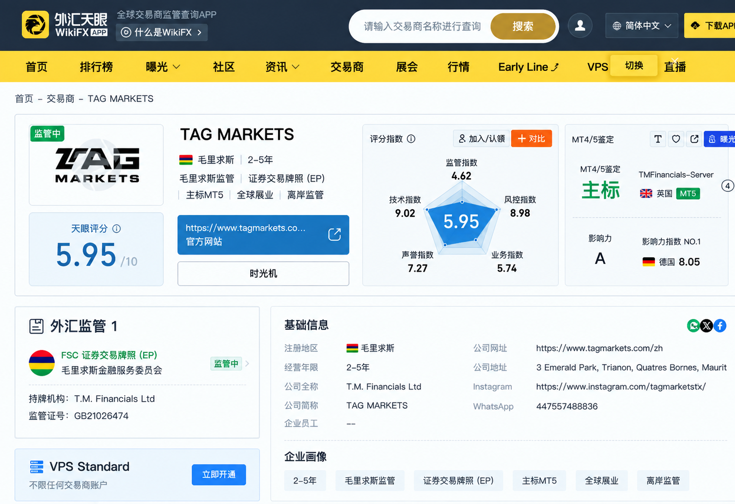 WikiFX TAG MARKETS profile clean reference